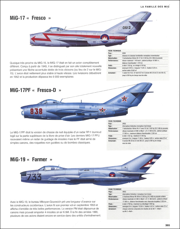 Avions militaires Avions militaires